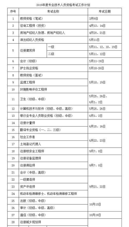 人社部发布2019年考证时间表