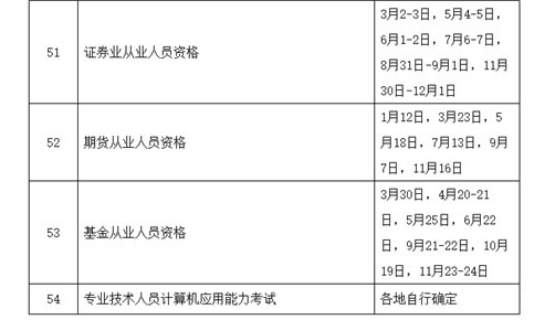 人社部发布2019年考证时间表