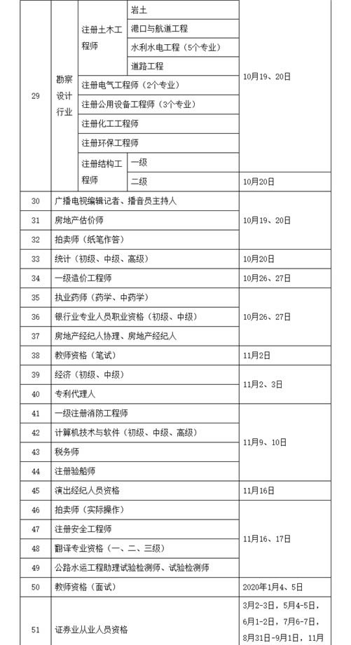 人社部发布2019年考证时间表